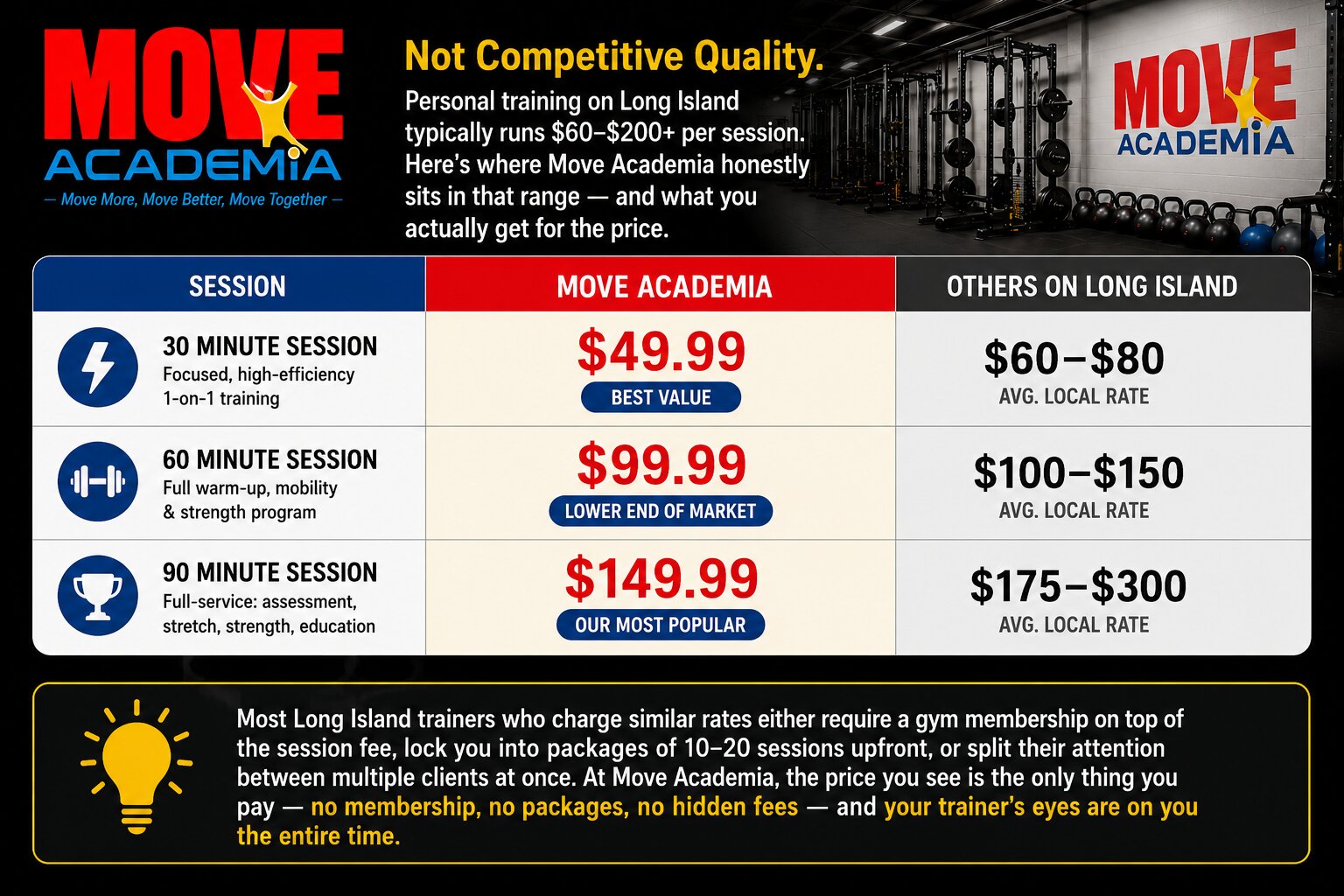 Move Academia competitive pricing comparison vs Long Island personal trainers
